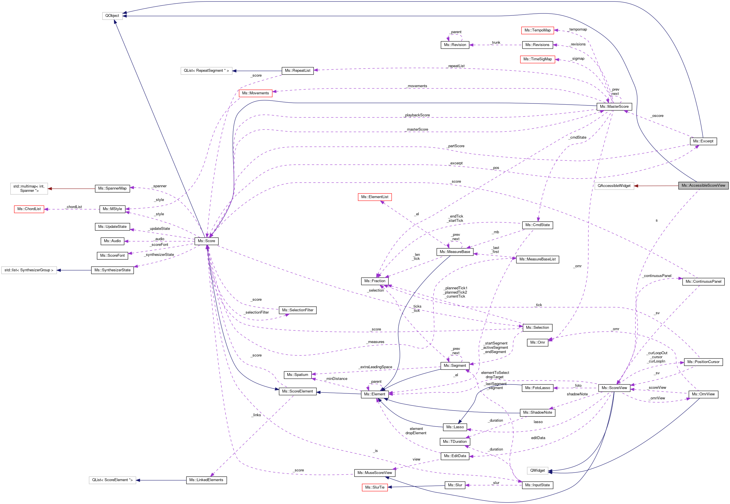 Collaboration graph