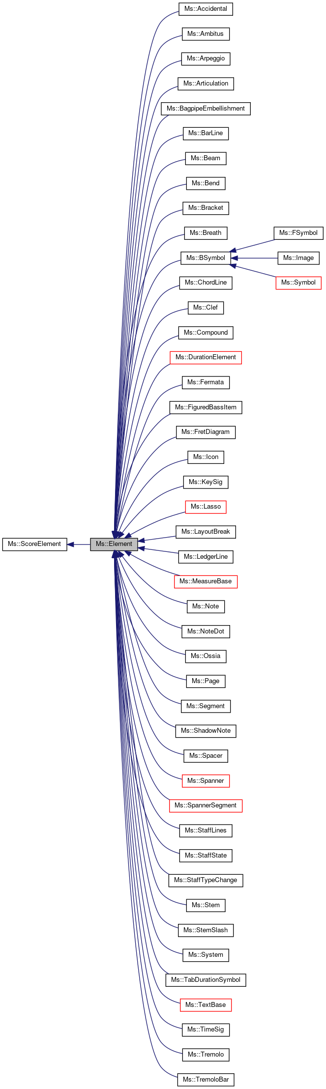 Inheritance graph