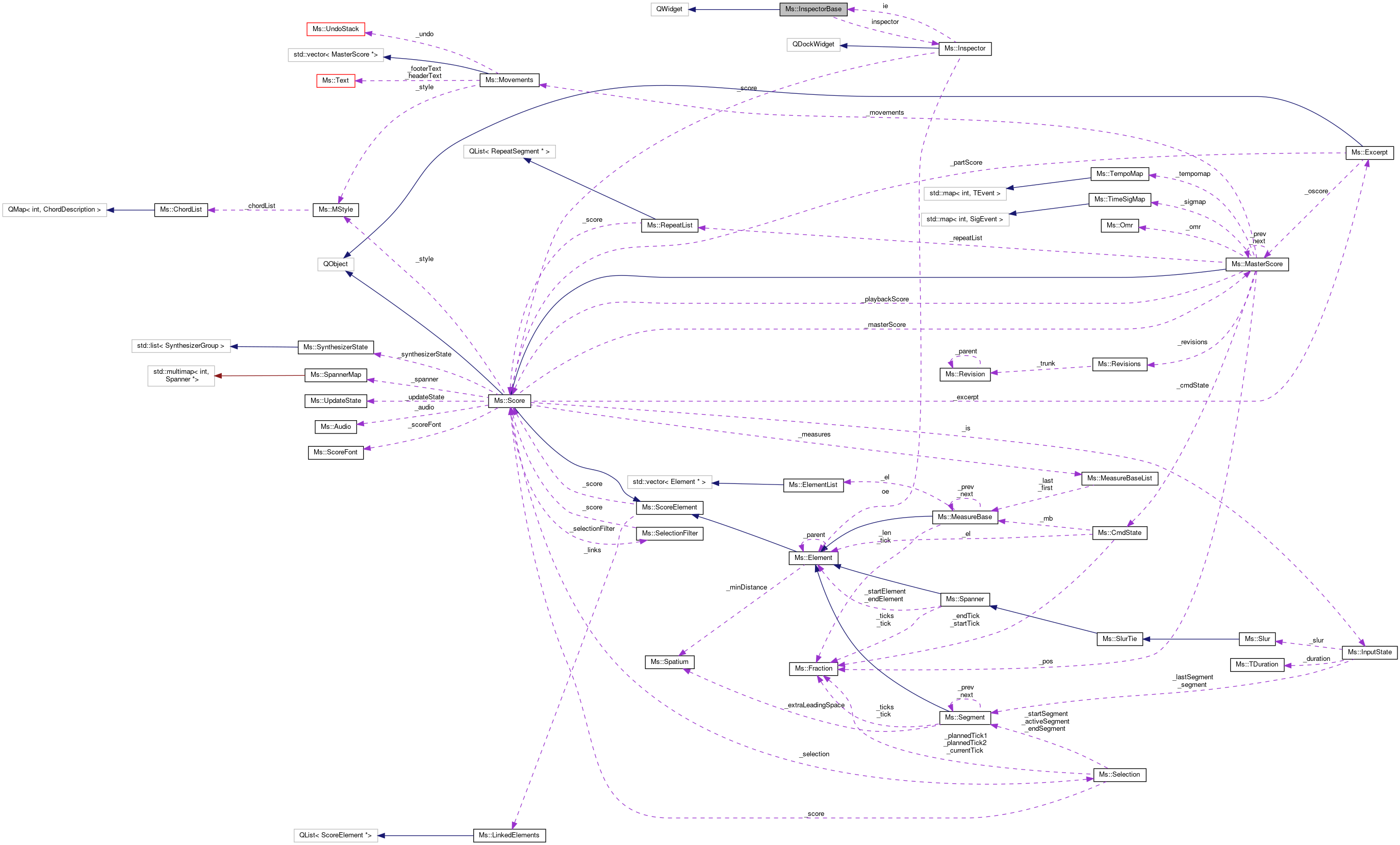 Collaboration graph