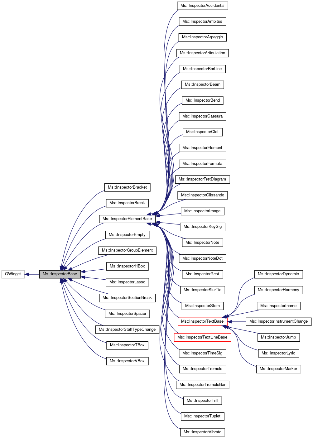 Inheritance graph