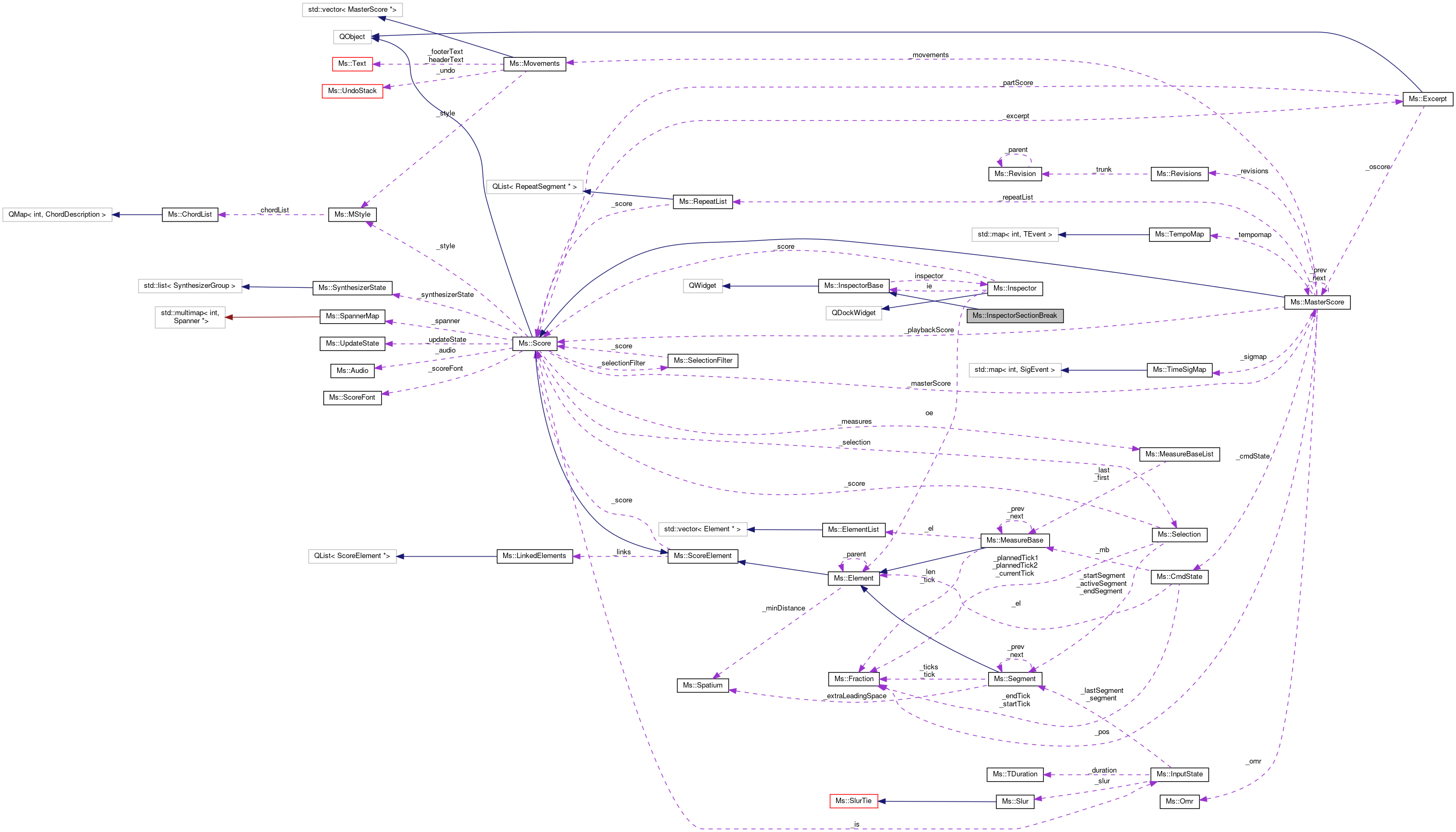 Collaboration graph