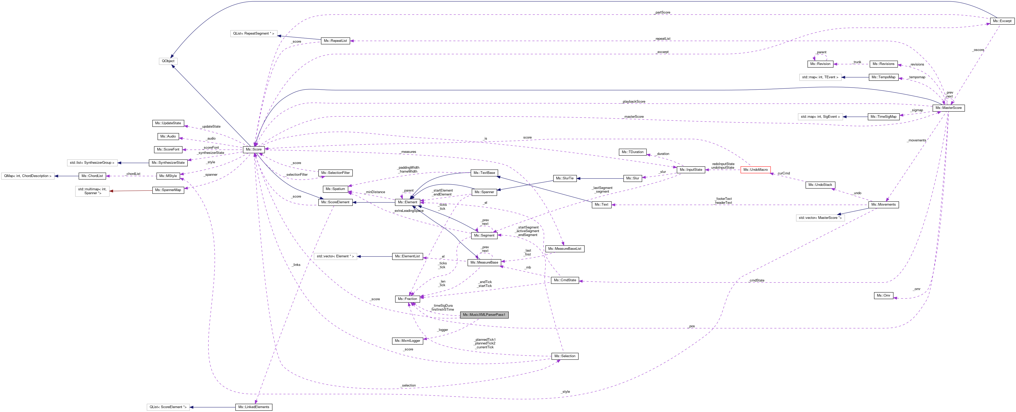 Collaboration graph