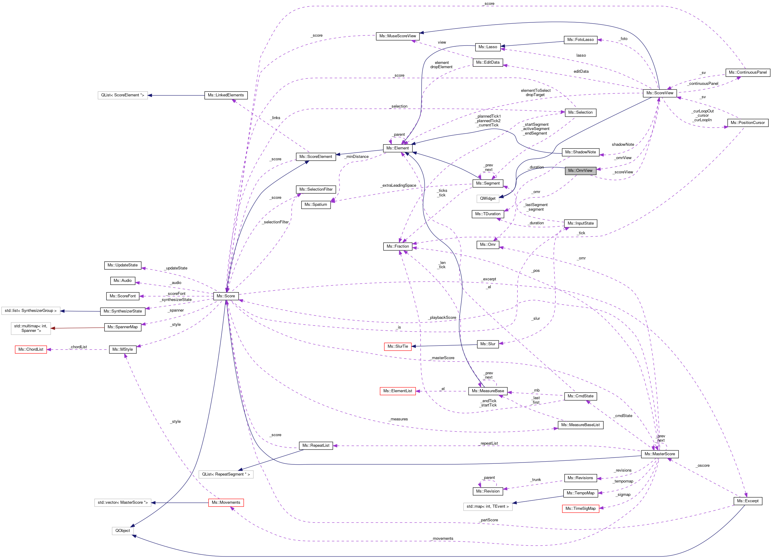 Collaboration graph