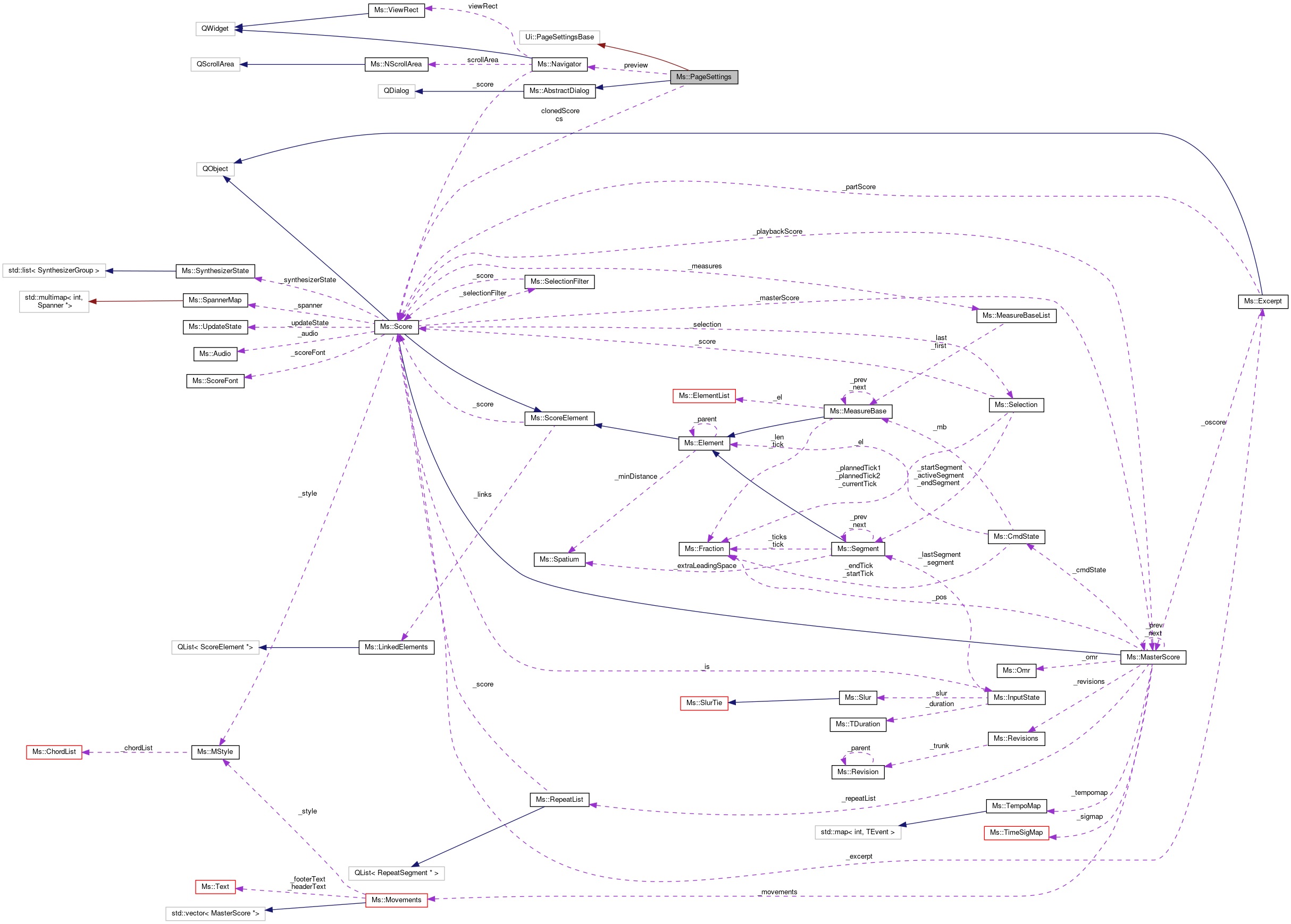 Collaboration graph