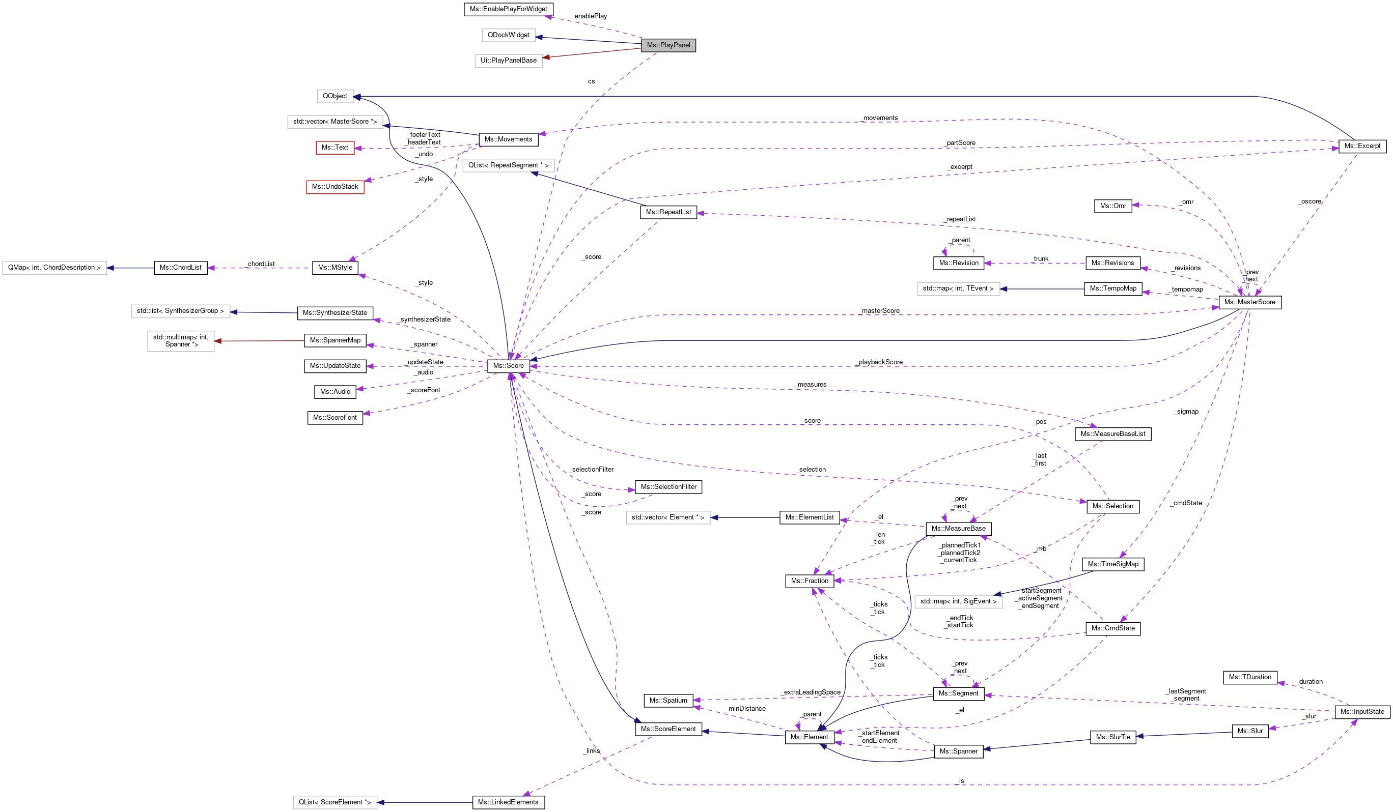 Collaboration graph