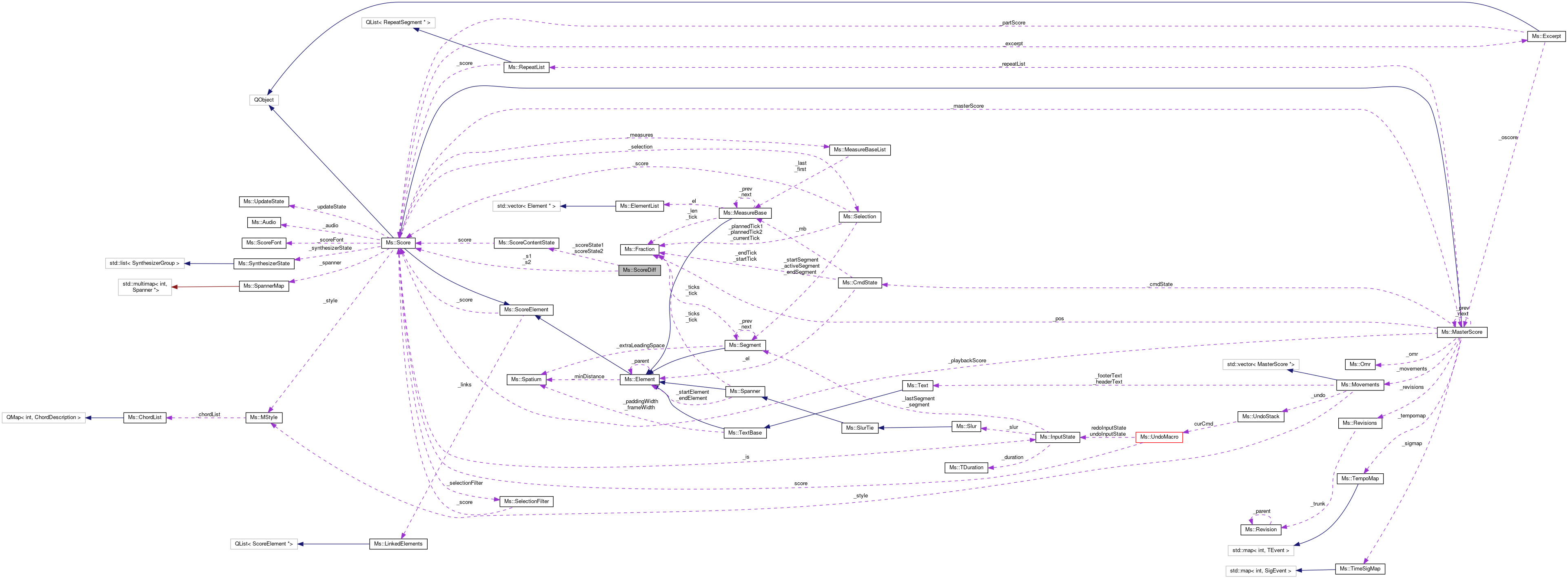 Collaboration graph