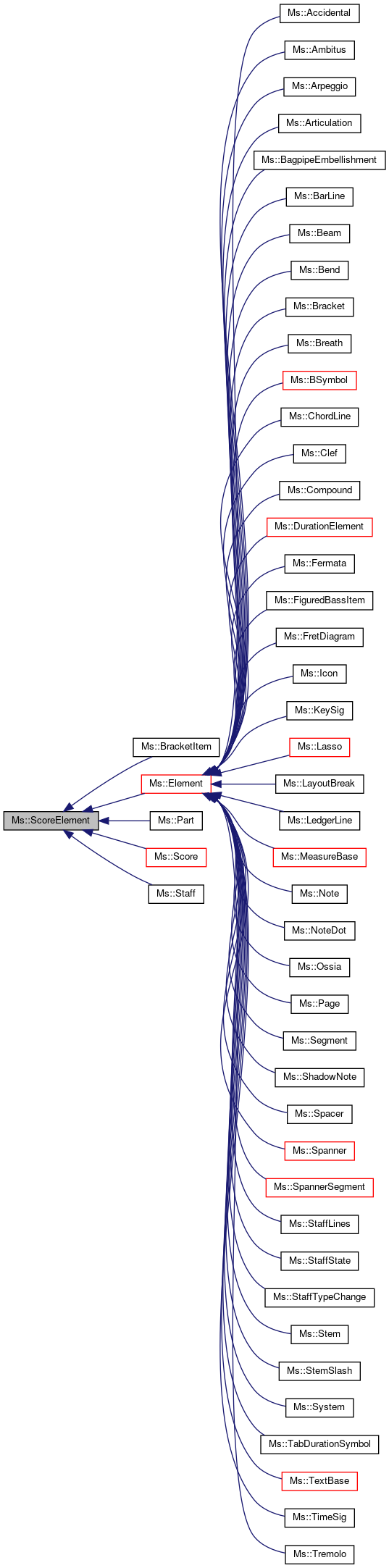 Inheritance graph