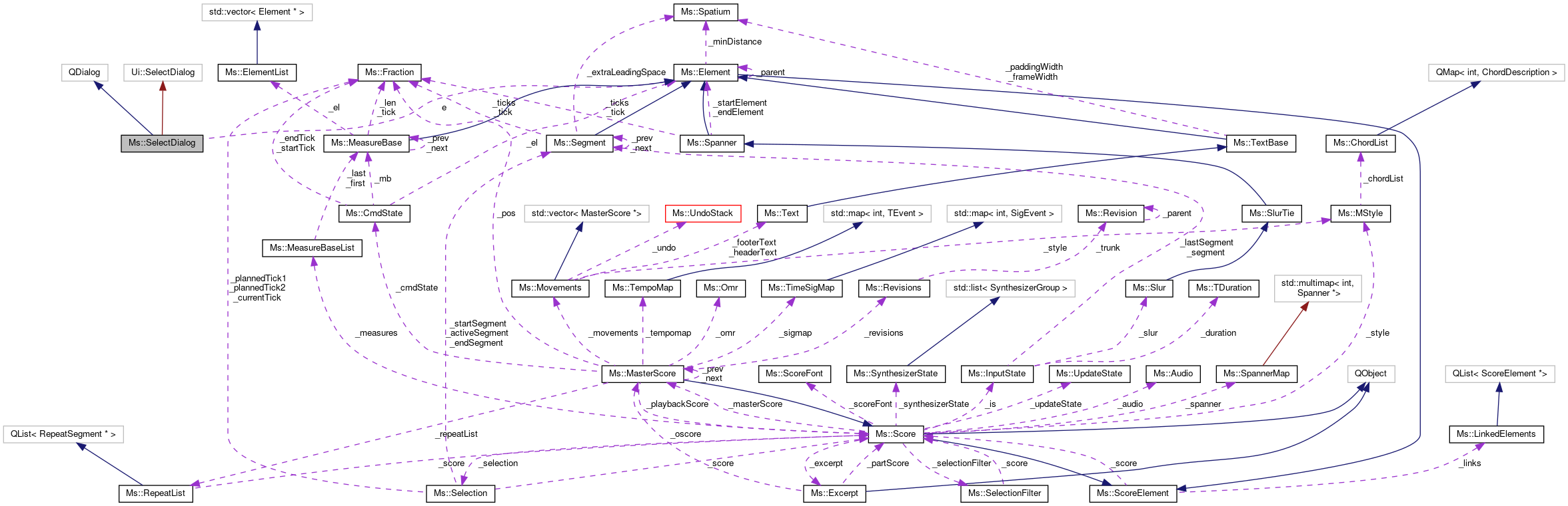 Collaboration graph