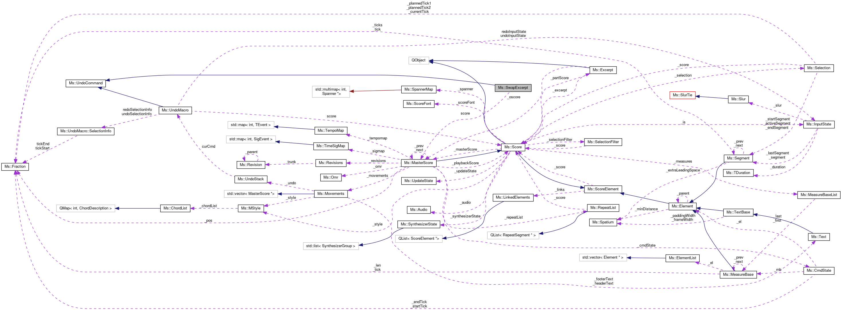 Collaboration graph