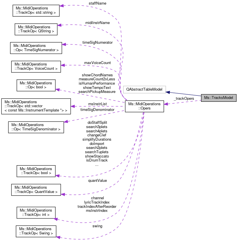 Collaboration graph