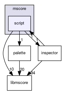 mscore/script