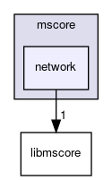 mscore/network