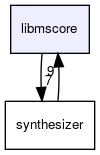 libmscore