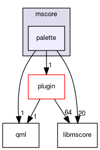 mscore/palette