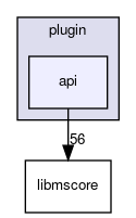 mscore/plugin/api