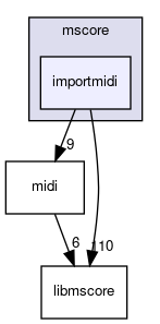 mscore/importmidi