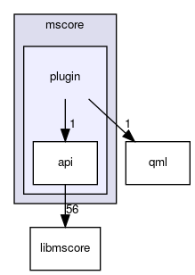 mscore/plugin