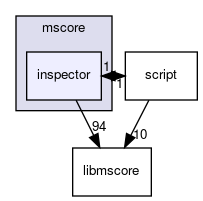 mscore/inspector