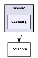 mscore/scorecmp