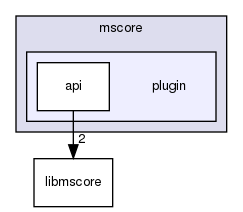 mscore/plugin